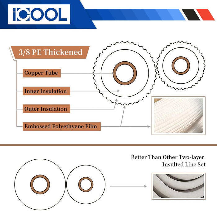 ICOOL, 1/4'' x 1/2'' - 50 FT, Insulation Thickness 3/8", Type B Copper Lineset, Both Line Joined, White Color Roll